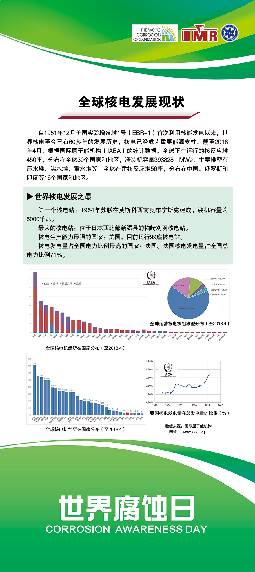 全球核電發(fā)展現(xiàn)狀